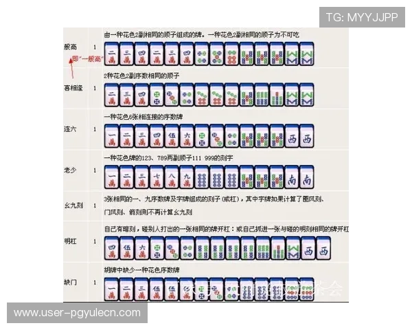 PG麻将胡了吃分规则全面解析让新手快速理解并在实战中灵活运用